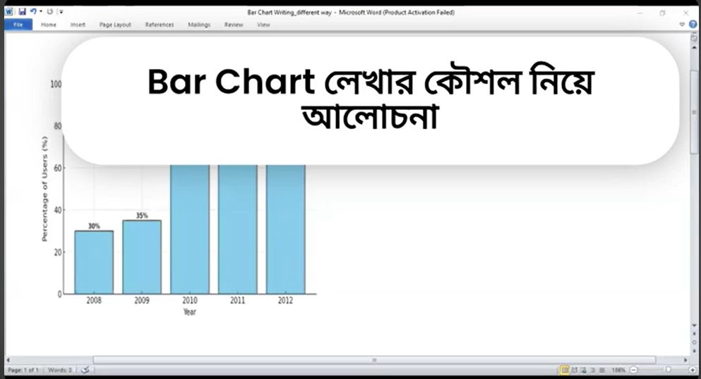 Bar Chart Writing এর নিয়মঃ Part by Part বাংলা আলোচনা
